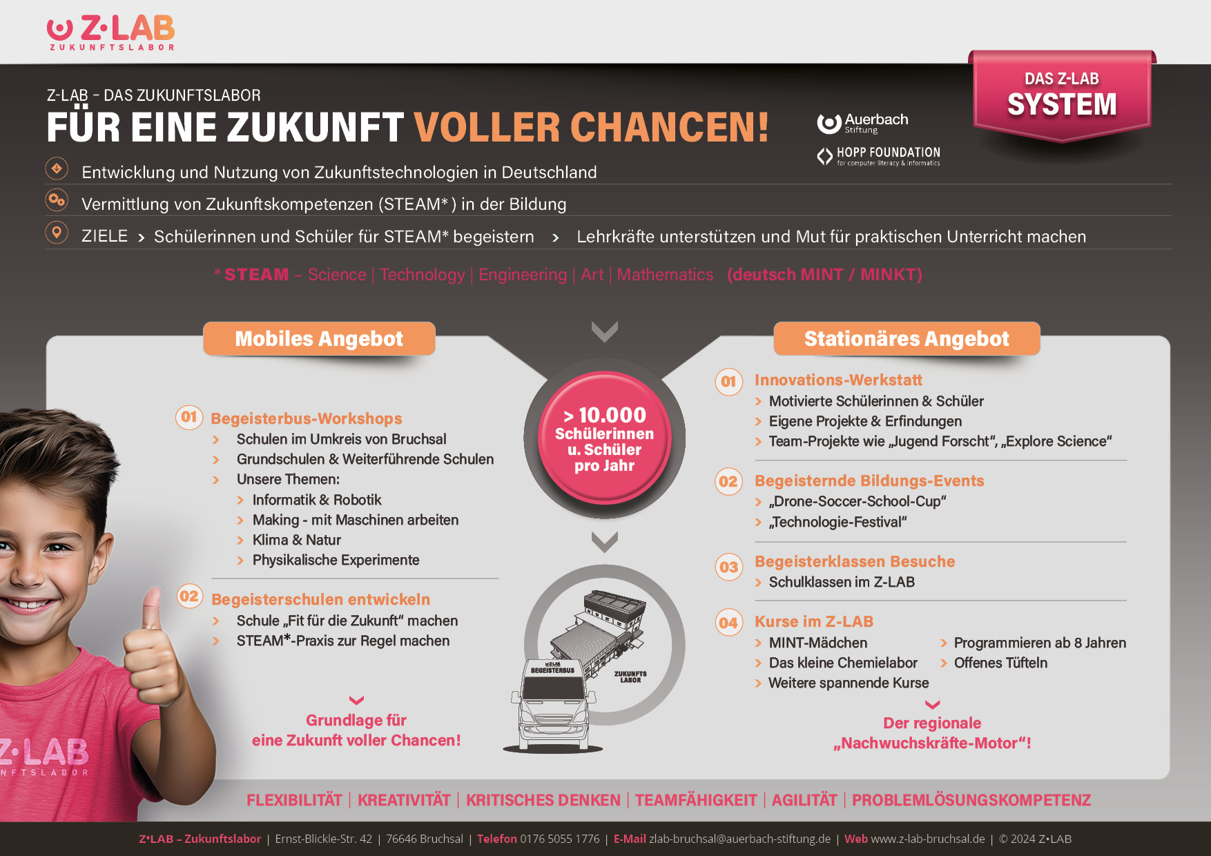 Das System vom Z-LAB Bruchsal
